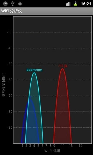 WiFi信号分析仪app
