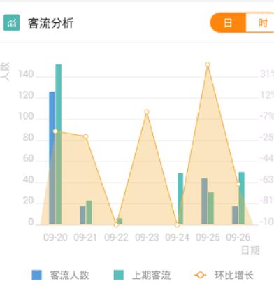 悠络客摄像头