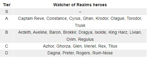 潮汐守望者国际服(Watcher of Realms)