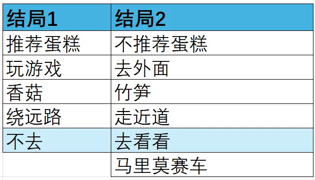 虚构的坏朋友手机版