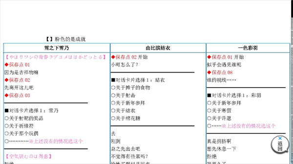 果然在游戏里我的青春恋爱物语也有问题图片