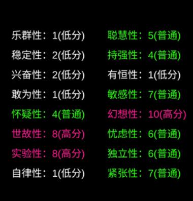你了解自己吗