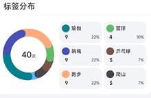 FlowMark软件