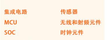 世强硬创电商平台
