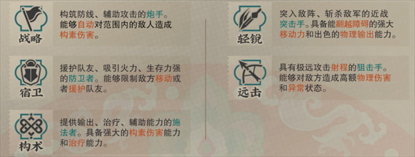 物华弥新官方版入坑指南1