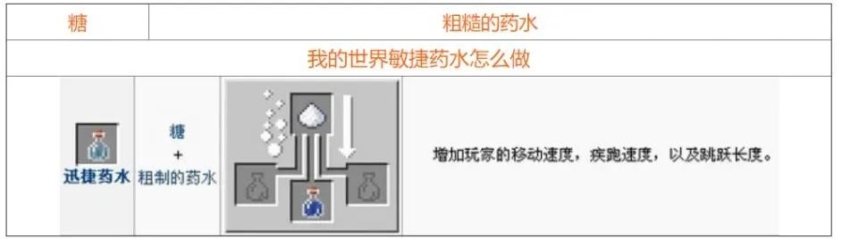 我的世界泰坦生存