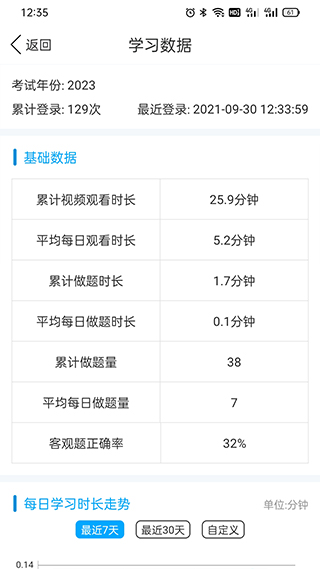 易学仕专升本截图1