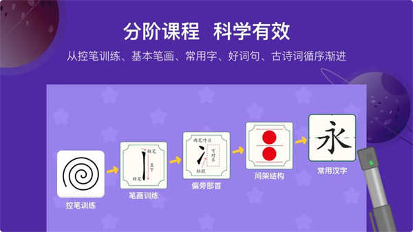 星小兔AI练字截图4