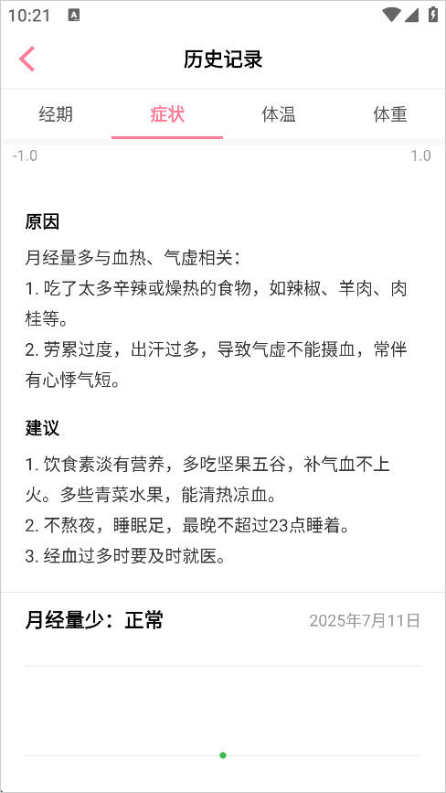 月来越好