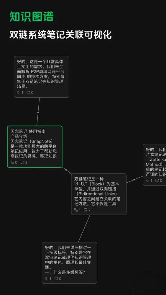 闪念笔记app截图2