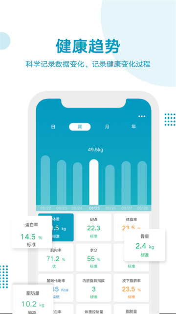 好身材体脂秤截图1