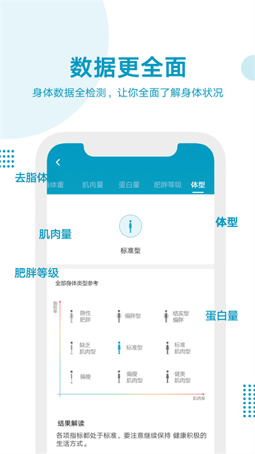 好身材体脂秤截图2