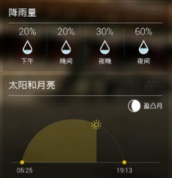雅虎天气预报