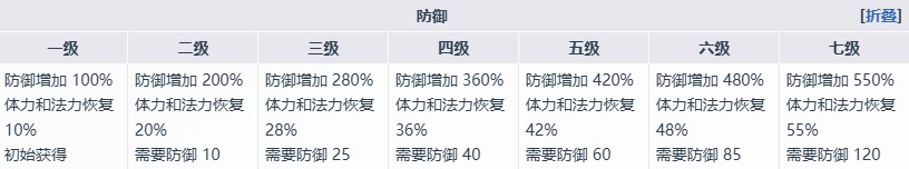 魔女之泉4二周目