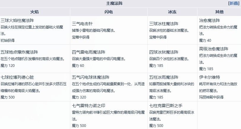 魔女之泉4二周目