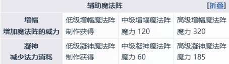魔女之泉4二周目