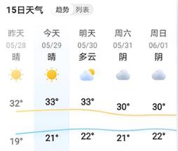 15日天气预报查询