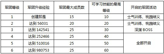 真三国快打