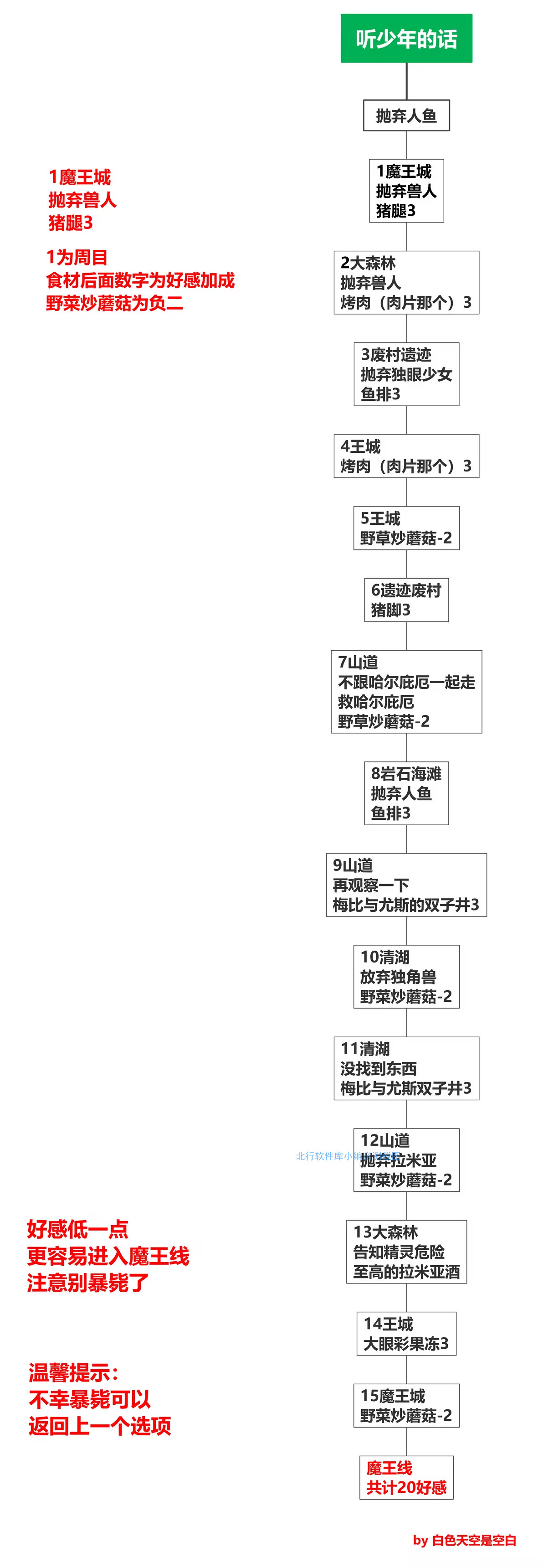 死馆2