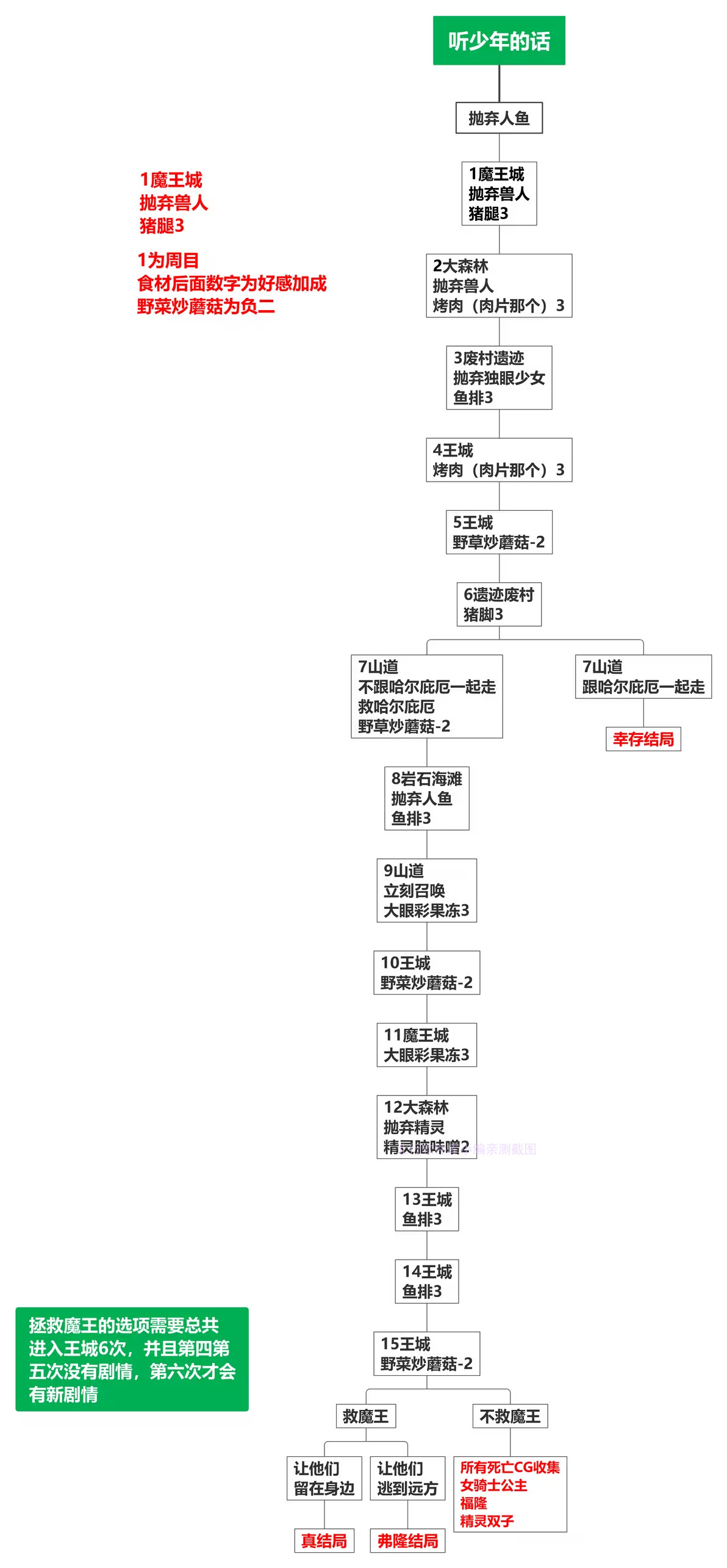 死馆2