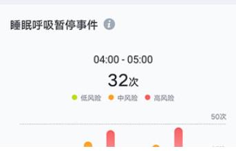 心脏健康研究软件