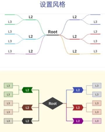 简约思维导图