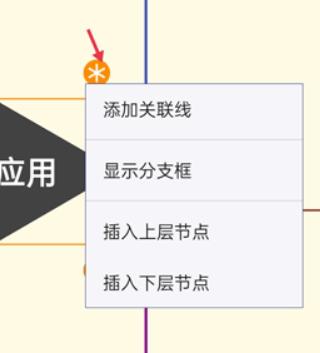 简约思维导图