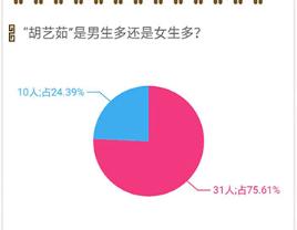 起名宝贝宝典
