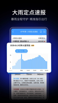墨迹天气预报极速版截图2