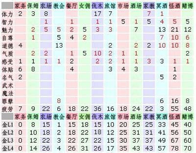 美少女梦工厂4完璧版