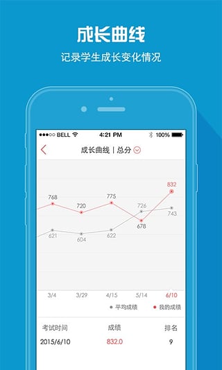 A佳教育查分截图4