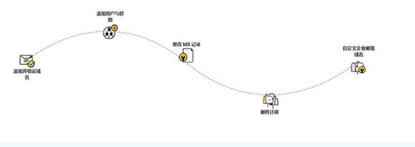 zohomail邮箱