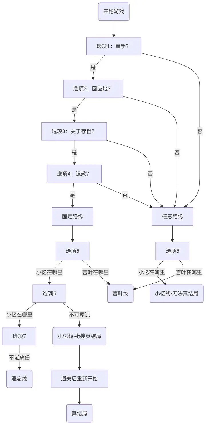 冬日树下的回忆重制版