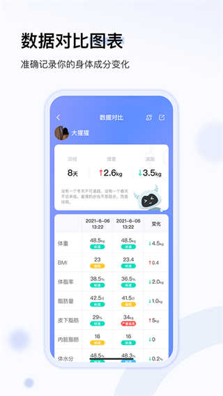 轻牛健康截图2