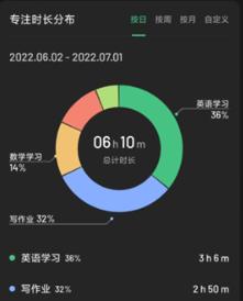 Fliqlo翻页时钟安卓
