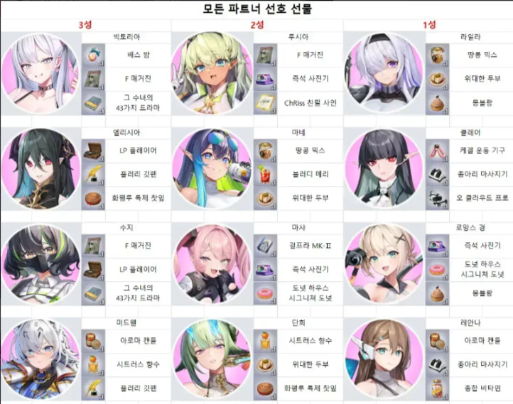 极乐事件簿韩服