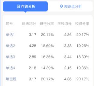 五岳阅卷系统