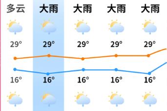 朝闻天气预报