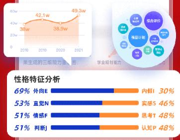有道精品课一对一考研专业课