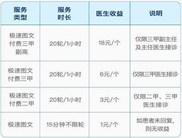 收入计算教程截图2