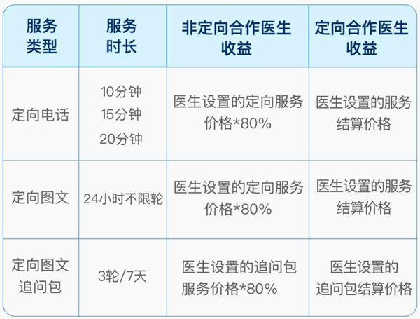 收入计算教程截图1