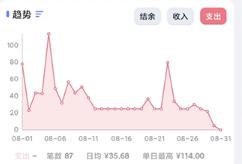 一羽记账