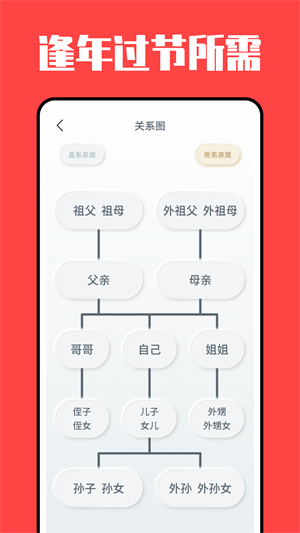 亲戚称呼计算器截图4