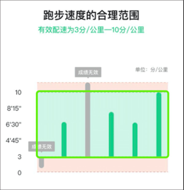 详细使用教程截图5