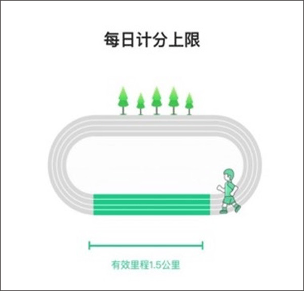 详细使用教程截图4