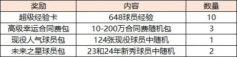 美职篮全明星