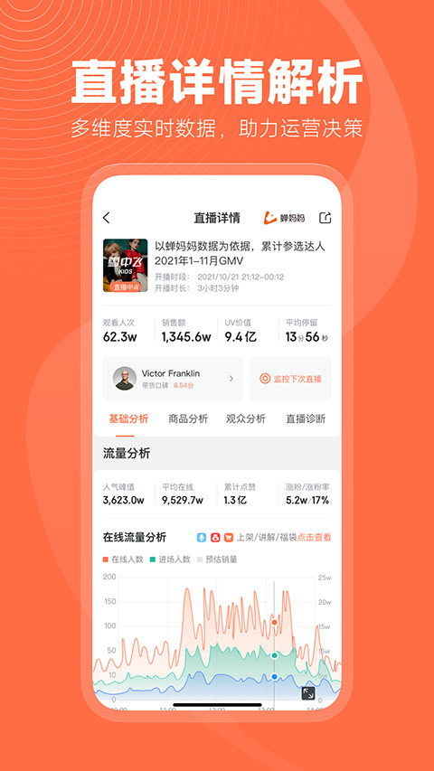 蝉妈妈直播数据截图5