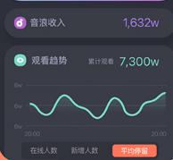 蝉妈妈直播数据