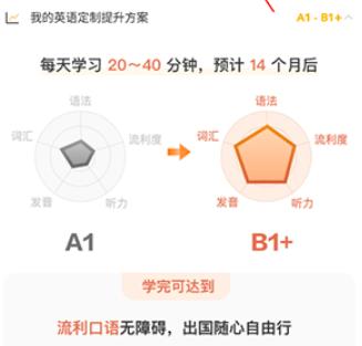 懒人英语阅读听力