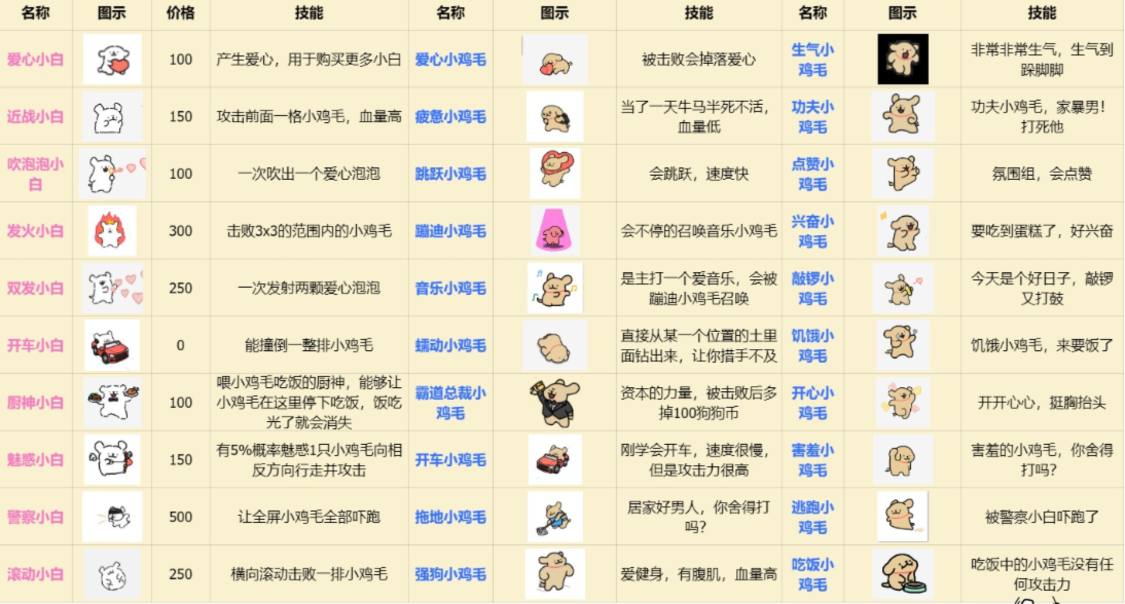 小白大战小鸡毛僵尸